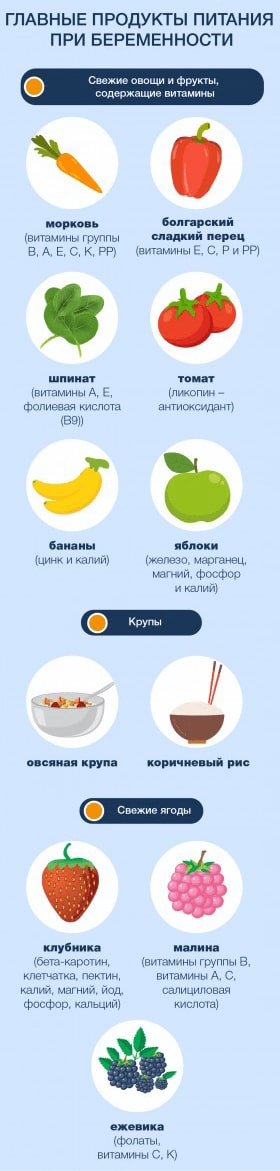 Главные продукты питания при беременности фото 2