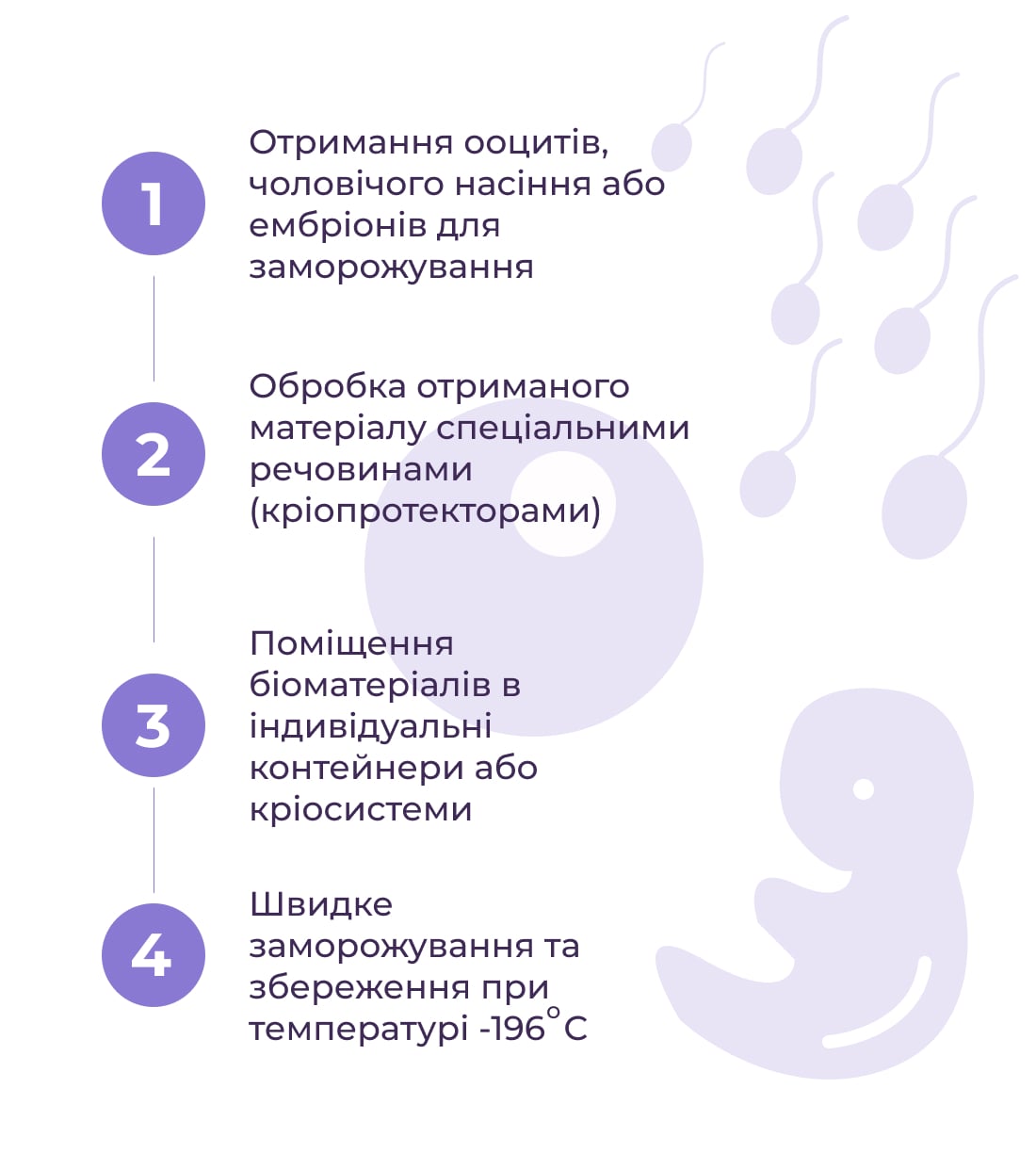 Кріоконсервування ембріонів, яйцеклітин, сперми фото 1