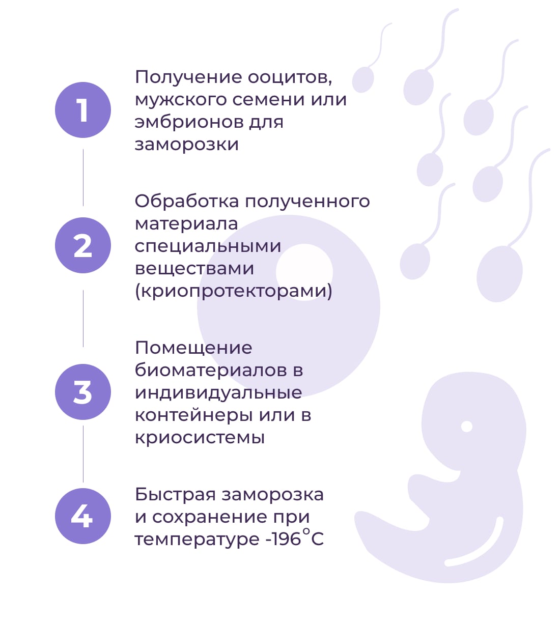 Криоконсервирование эмбрионов, яйцеклеток, спермы фото 1