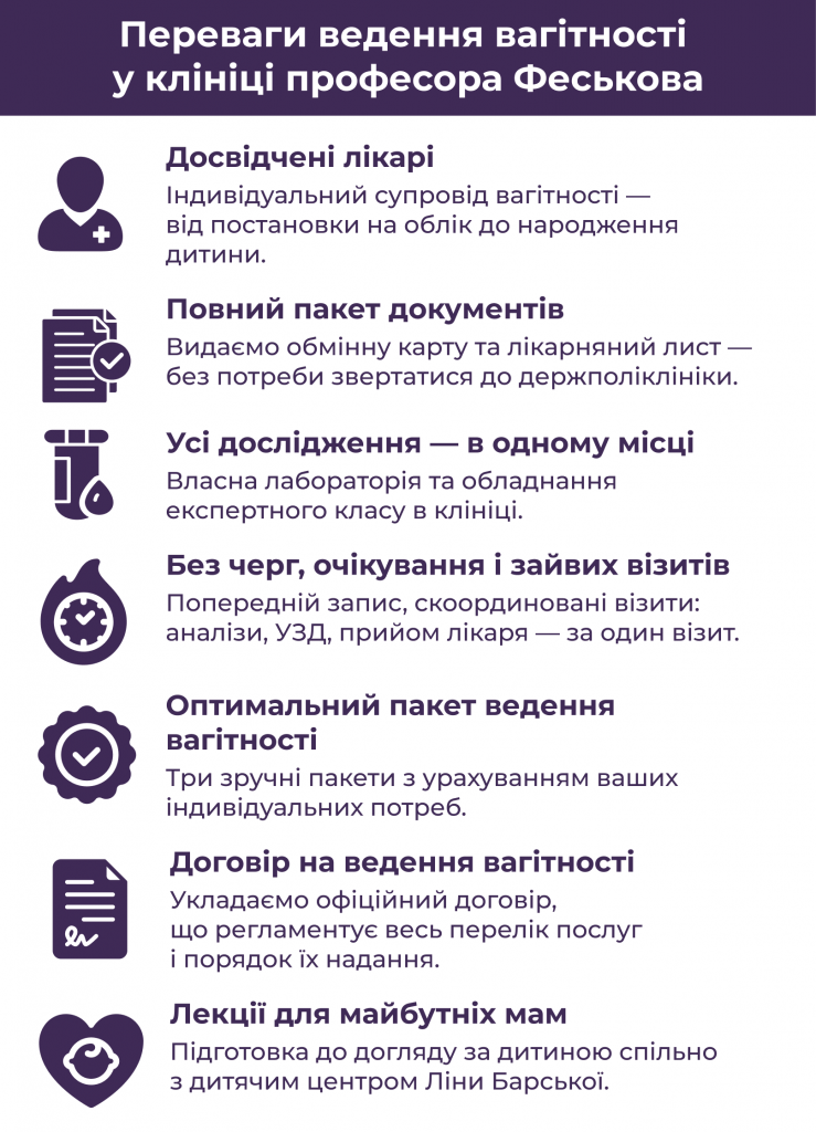 Переваги ведення вагітності в клініці