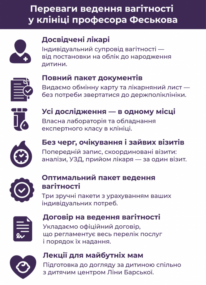 Переваги ведення вагітності
