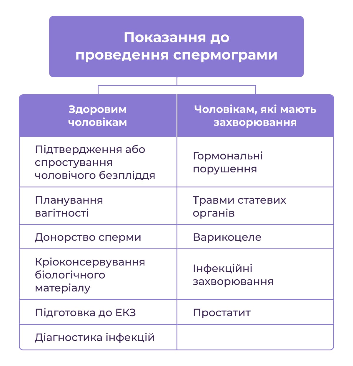 Спермограма - важливий діагностичний аналіз фото 1