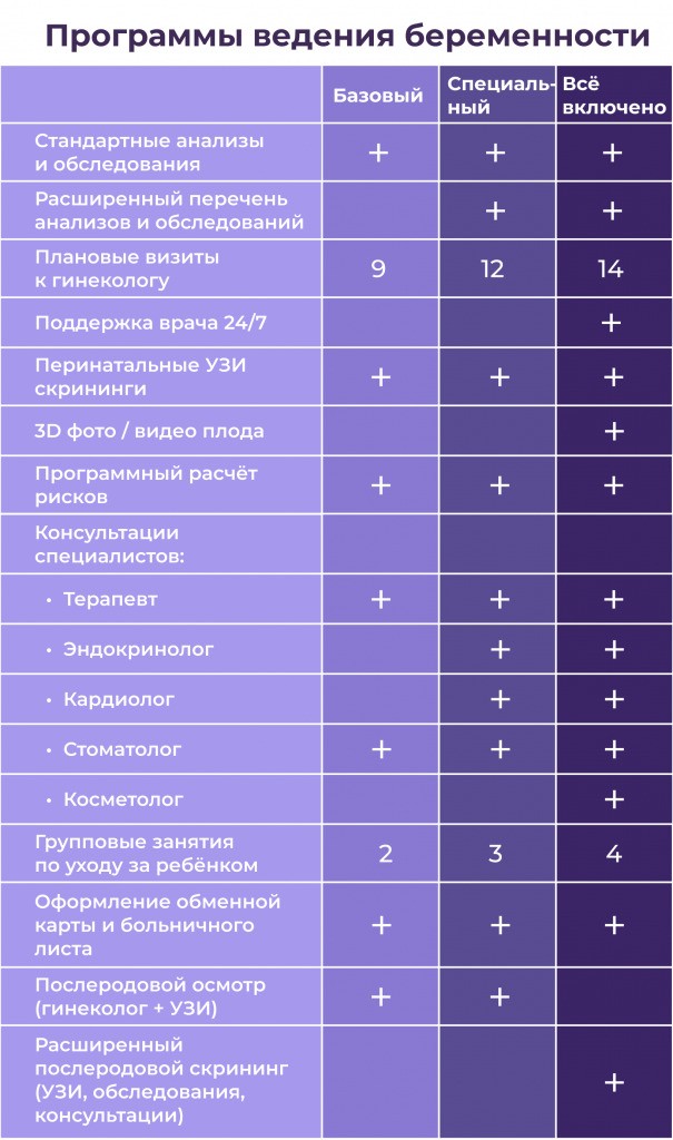Програми ведення вагітності