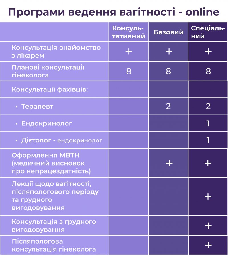 Програми_ведення_вагітності_online