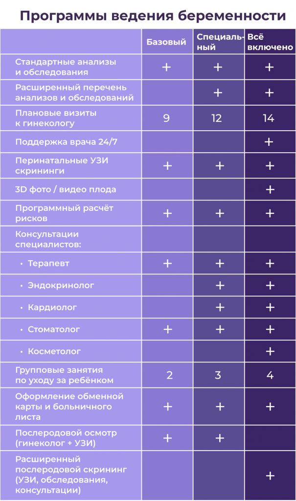 Программы ведения беременности