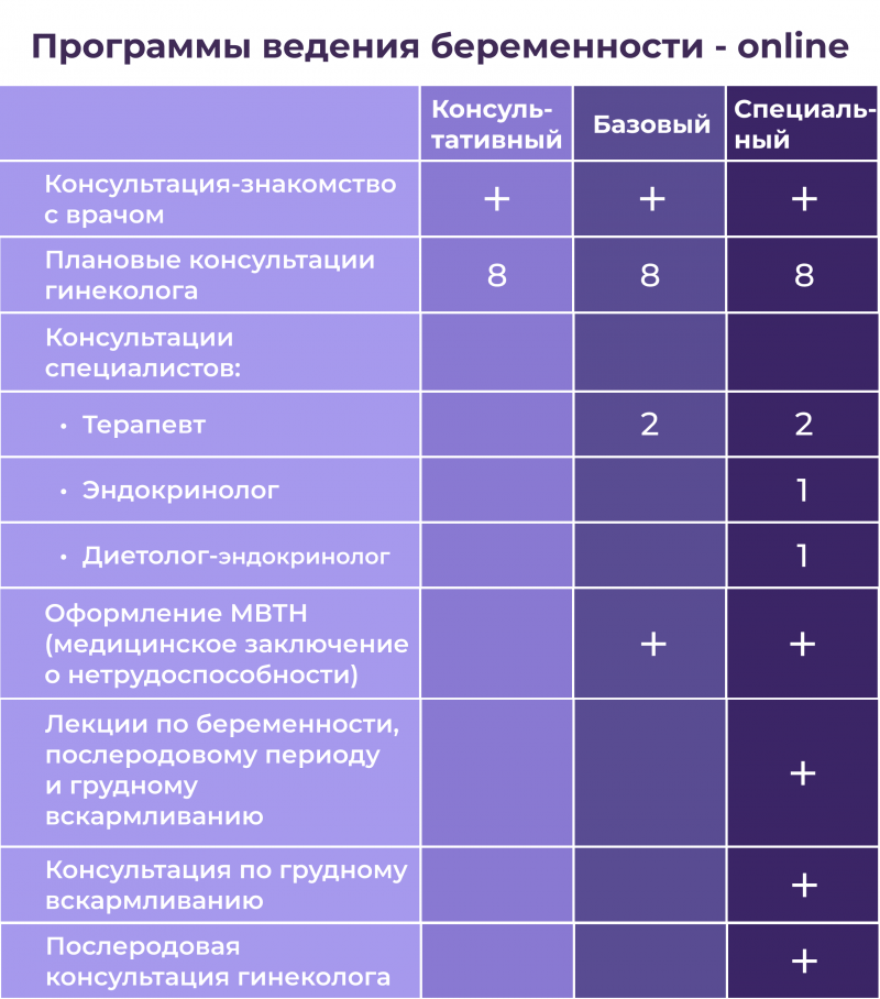Программы ведения беременности онлайн