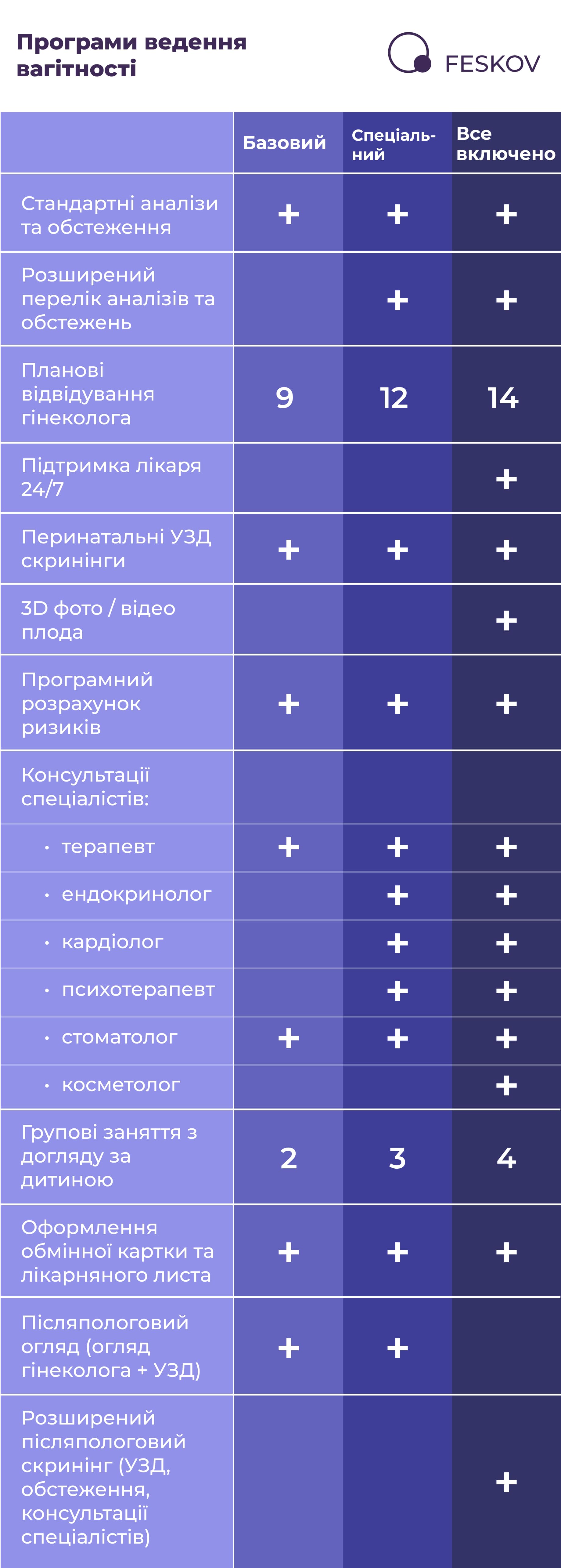 Програми спостереження вагітності фото 2