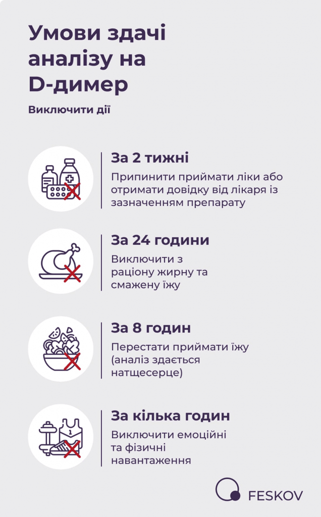 Умови здачі аналізу на D-димер