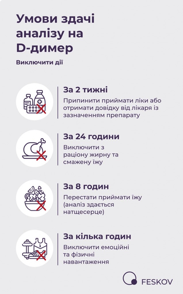 Умови здачі аналізу на D-димер