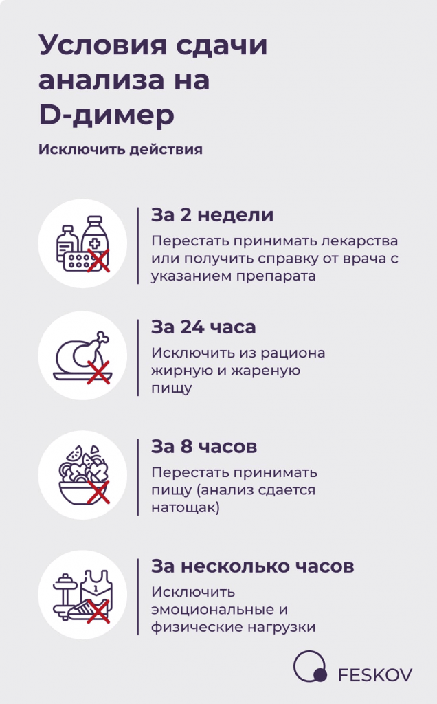 Условия сдачи анализа на D-димер
