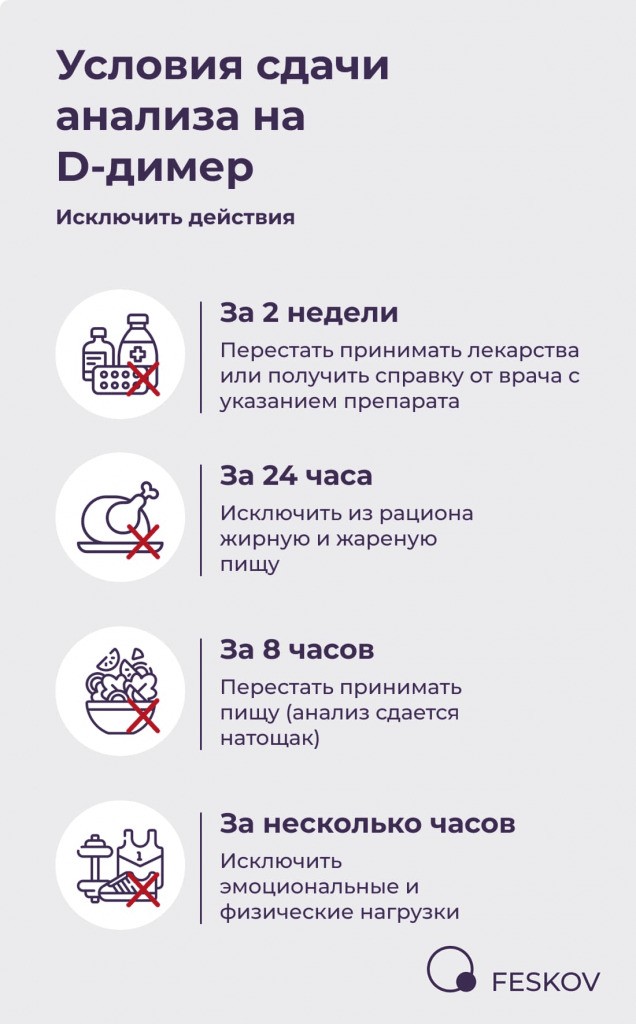 Условия сдачи анализа на D-димер