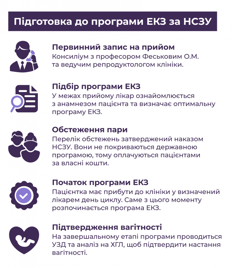 Підготовка_до_програми_ЕКЗ_за_НСЗУ