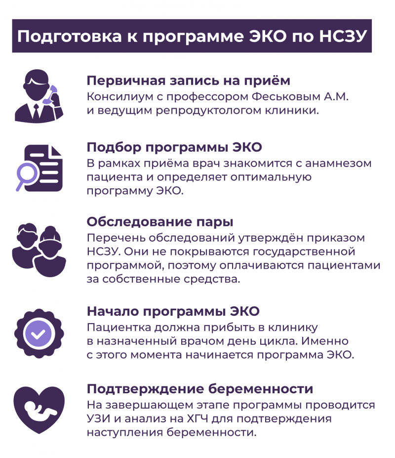 Подготовка_к_программе_ЭКО_по_НСЗУ