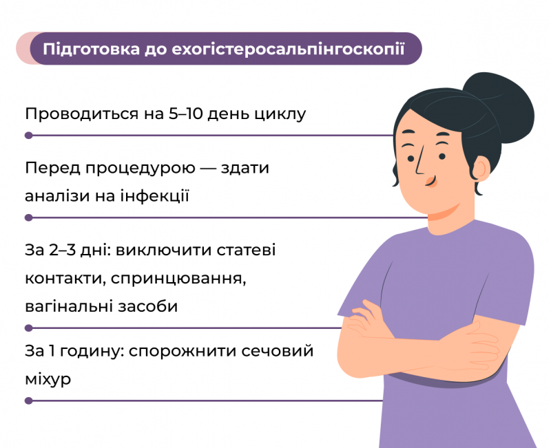 Підготовка_до_ехогістеросальпінгоскопії