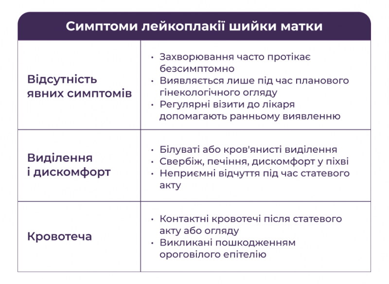 Симптоми лейкоплакії