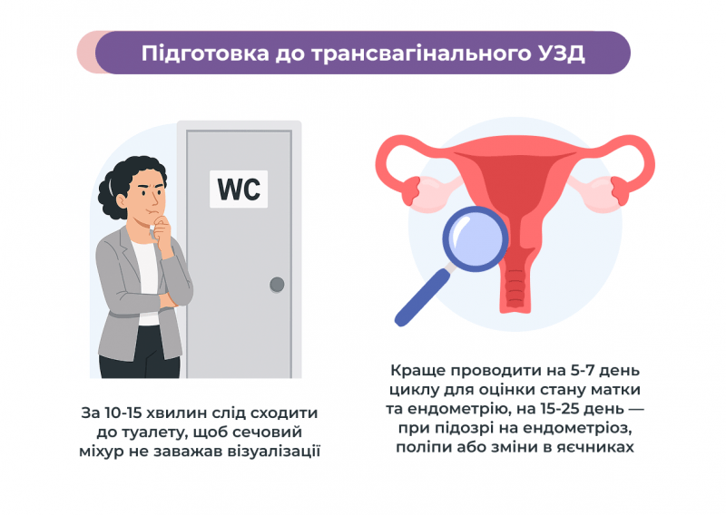 Трансвагінальне УЗД