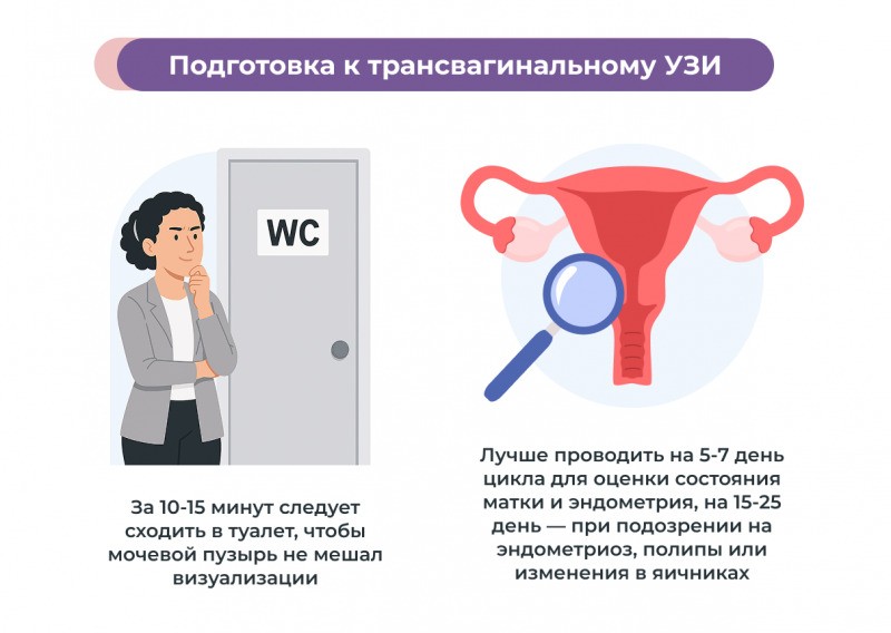 Трансвагінальне УЗД