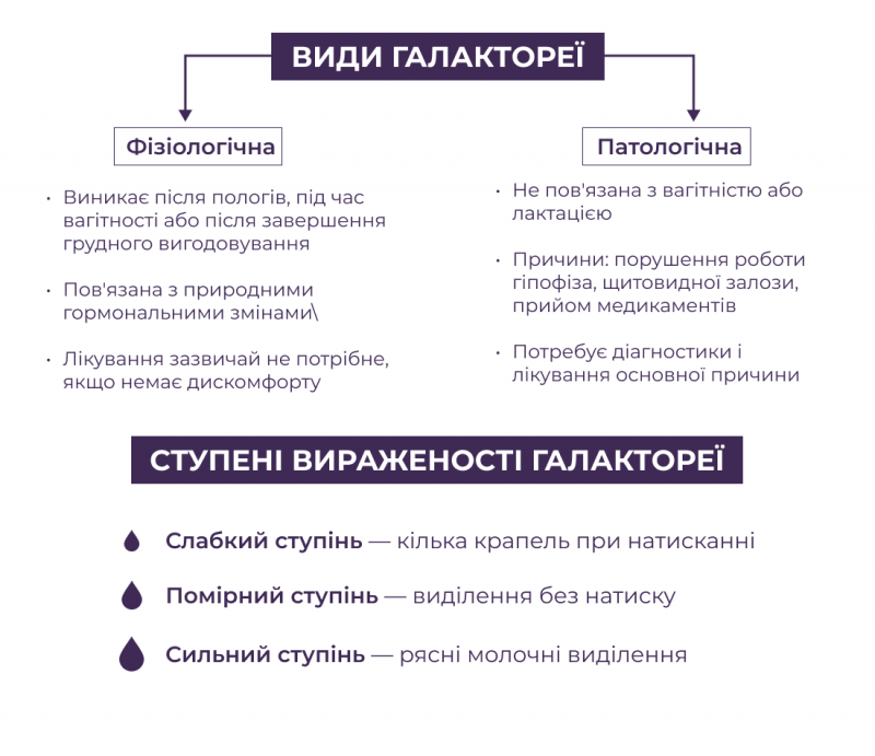 Види галактареї