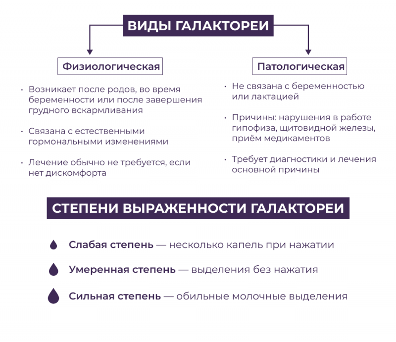 Виды галактореи