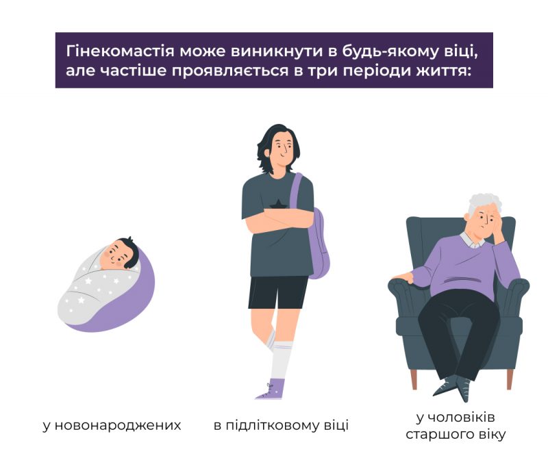 гінекомастія