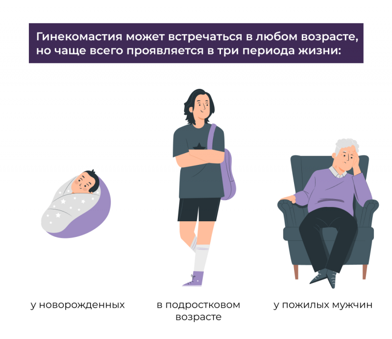 гинекомастия