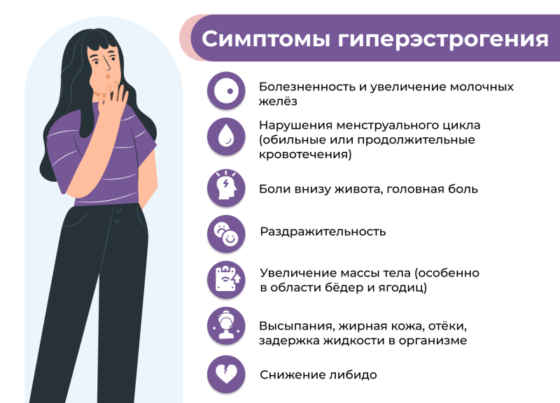 симптомы гиперэстрогения