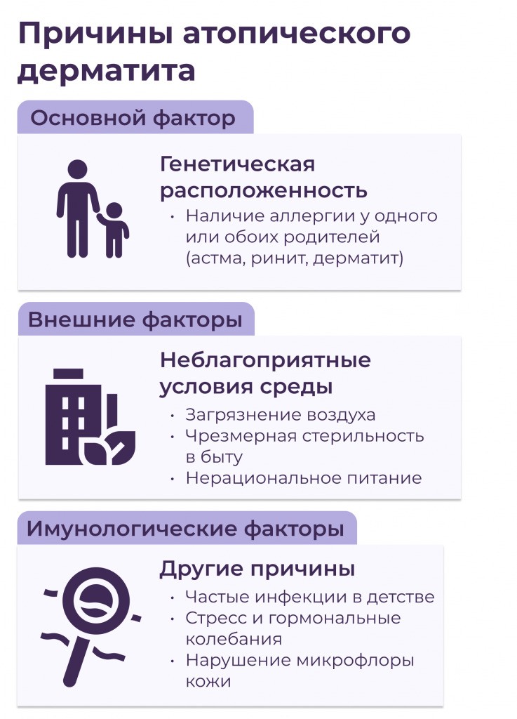 Атопический дерматит