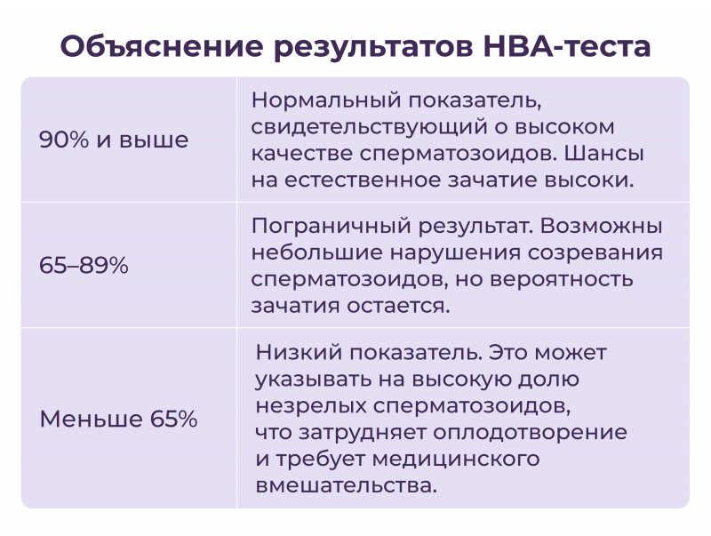 Объяснение результатов HBA-теста