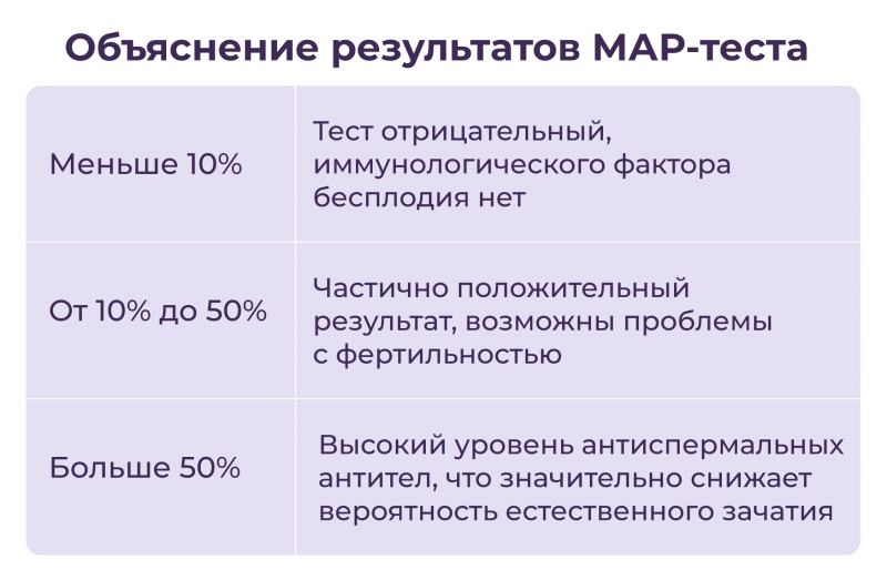 Объяснение_результатов_МАР_теста