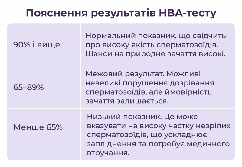 Пояснення результатів HBA-тесту