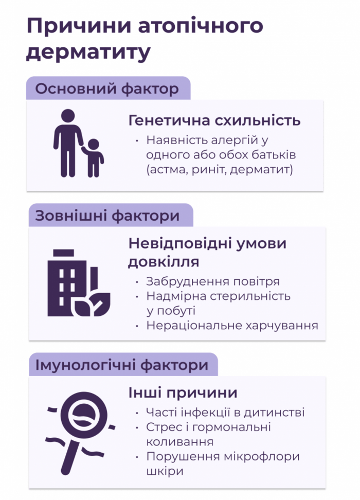 Причини атопічного дерматиту