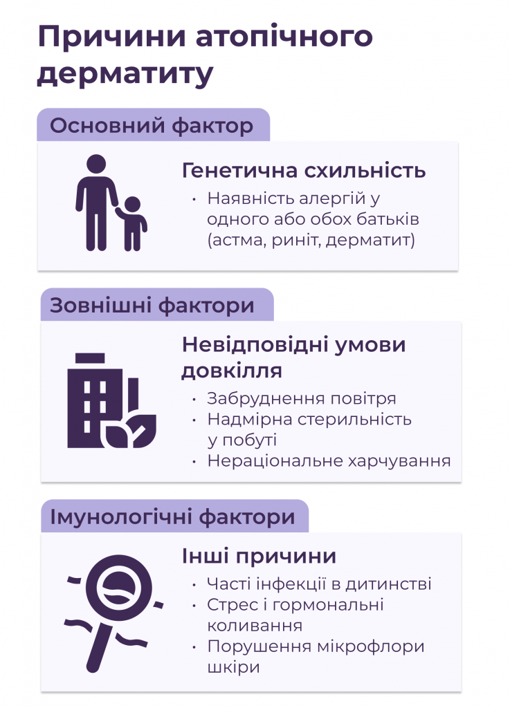 Причини атопічного дерматиту