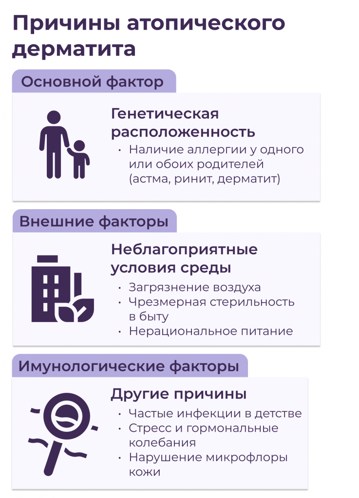 Причины атопического дерматита
