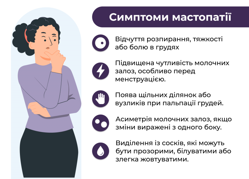 симптоми мастопатії