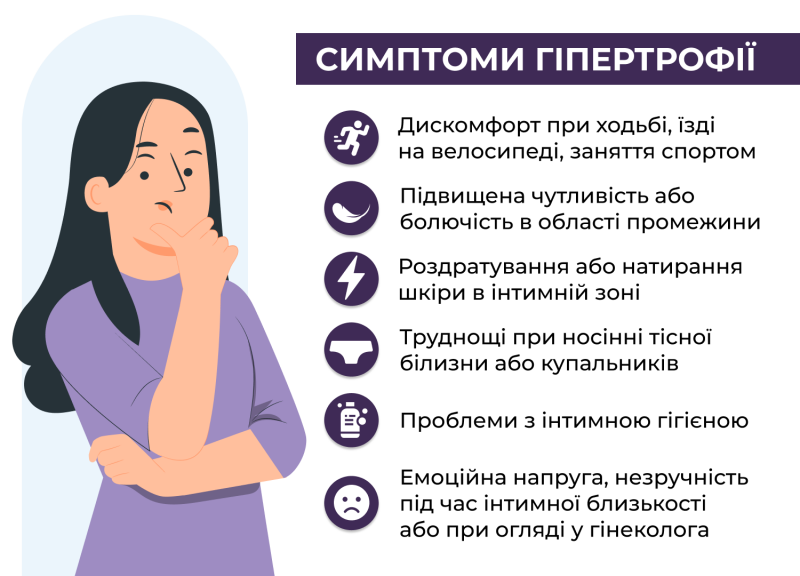 Симптоми гіпертрофії