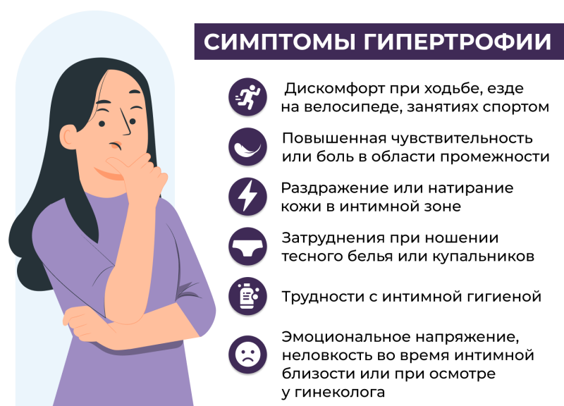 Симптомы гипертрофии