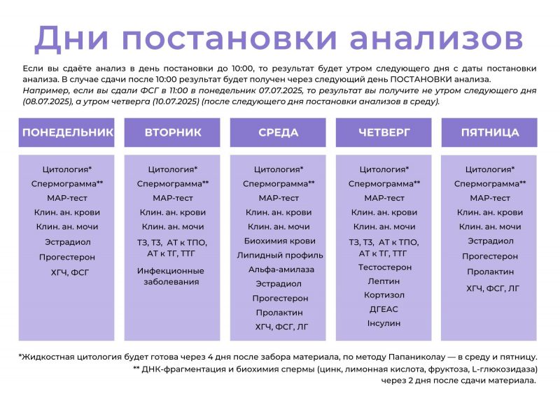 Постановка анализов