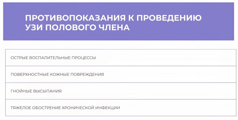 Противопоказания для УЗД полового члена